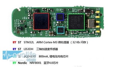 智能手環(huán)中的MEMS慣性傳感器是如何分布玄機