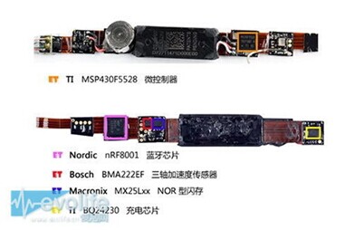 智能手環(huán)中的MEMS慣性傳感器是如何分布玄機