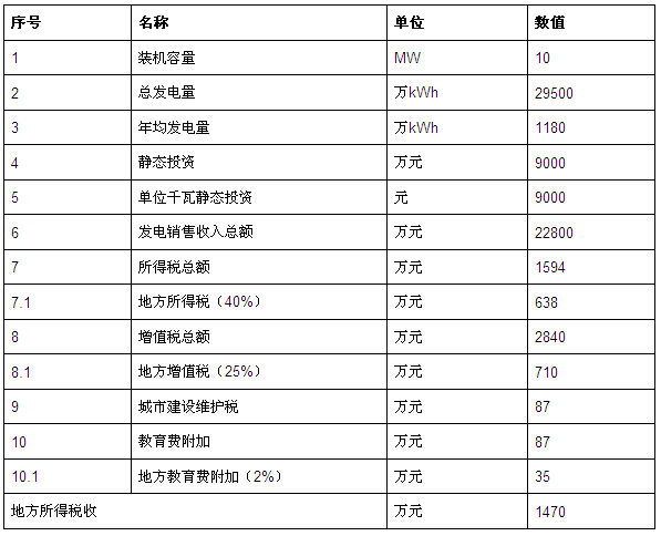 10MW光伏项目案例