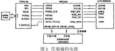 压缩编码模块