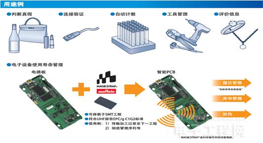 村田制作所致力于RFID技术的不断提升