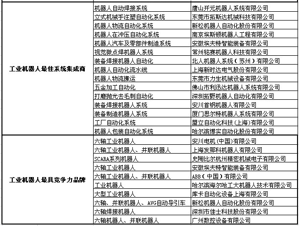 Fweek 2014年工業(yè)自動化行業(yè)年度評選活動入圍名單