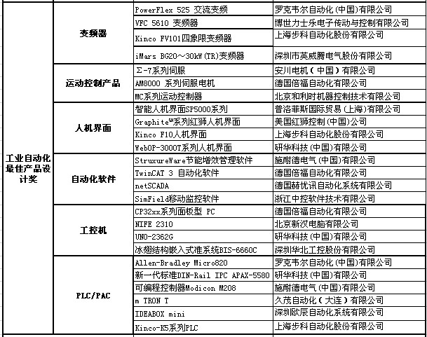 Fweek 2014年工業自動化行業年度評選活動入圍名單