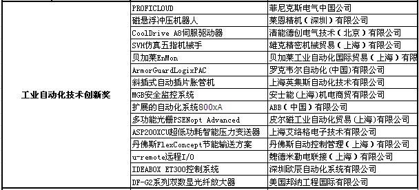 Fweek 2014年工業(yè)自動(dòng)化行業(yè)年度評選活動(dòng)入圍名單