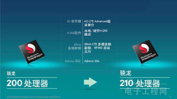 从骁龙210到骁龙810 图解高通最新几款64位lte手机处理器