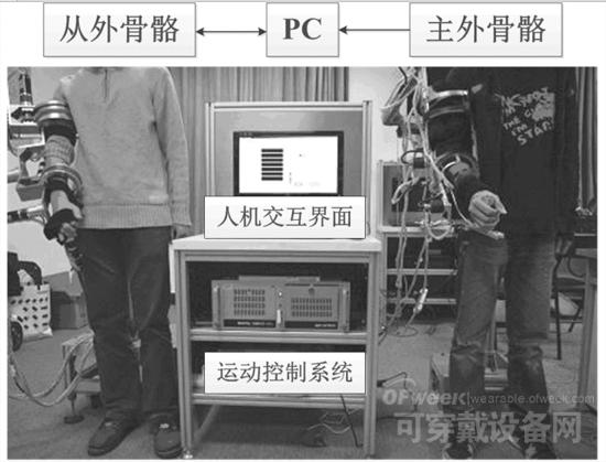 运动自适应智能外骨骼机器人系统研发 - OFwe