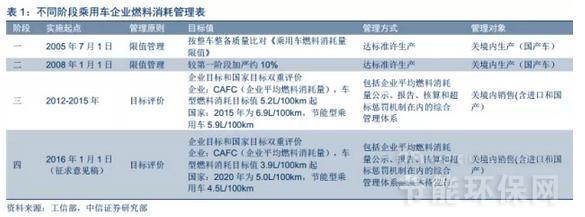 2015年新能源汽车行业发展前景深度研究分析