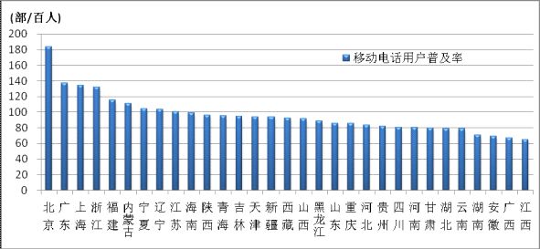 北京人口承载_北京人口密度超土地承载力 用水缺口12亿立方米(2)