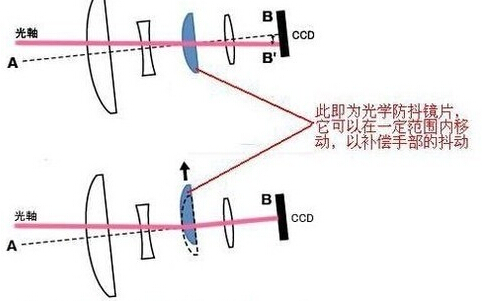 解智力扣的原理是什么_膝盖内扣是什么样子(3)