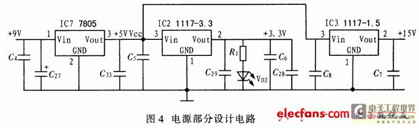 图5为RS一232接口电路。该接口电路采用MAX232。图中,TX_OUTl_FPGA,RX_INl_FPGA,TX_OUT2_FPGA,RX_IN2_FPGA连接至FPGA的I/0引脚,FPGA的输出经MAX232的电平转换后,通过DB9的插座与PC机串口连接,实现FPGA与PC机通信,便于后续Nios II嵌入式软核调试。为了实现高速图像的采集与存储,保证在高速图像采集中图像的完整性,必须含有缓冲区。利用两片SRAM,其成本较低、容量大、操作简单,能够完成图像数据缓冲功能。SRAM选用IDT71