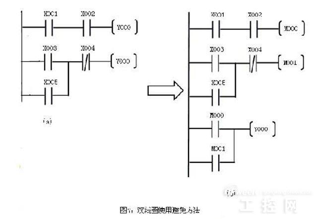 PLC梯形图编程基础知识详解