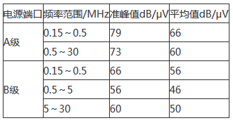 探讨高频开关电源设计中的电磁兼容问题