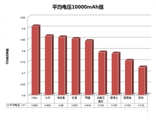 电压排名_电压互感器