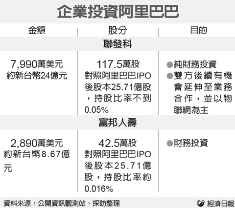联发科斥巨资跻身阿里巴巴股东 - OFweek电子