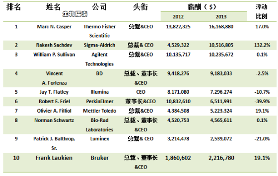 玫琳凯首席_玫琳凯首席收入(2)
