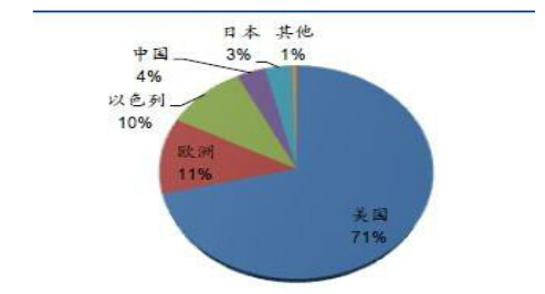 印刷产业GDP(2)