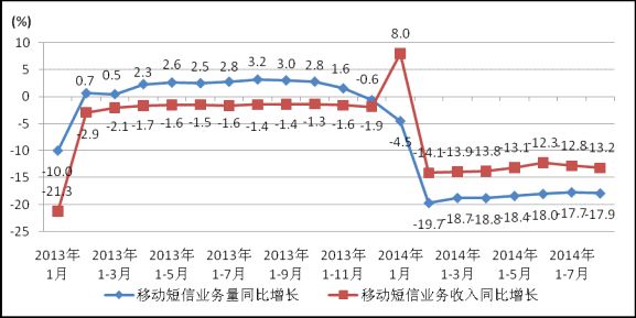 投资与经济增长总量模型公式g=1 m(3)